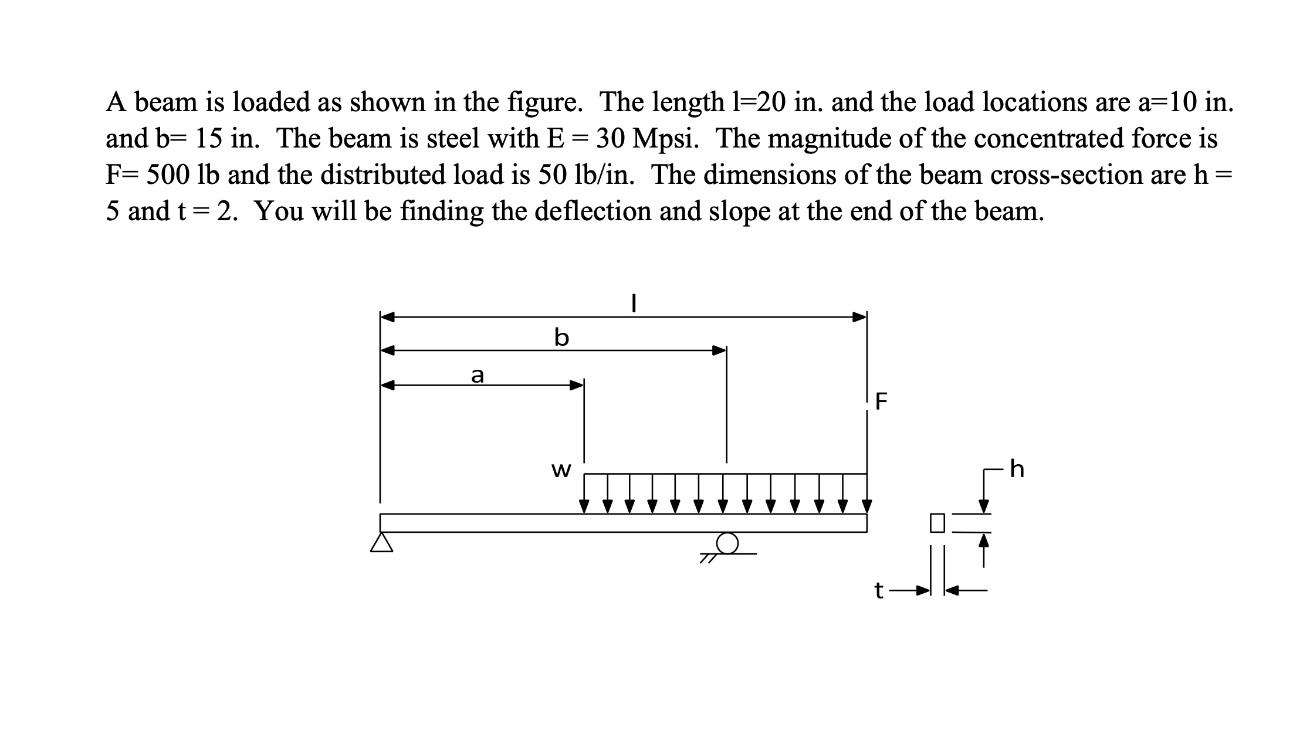 Solved A beam is loaded as shown in the figure. The length | Chegg.com