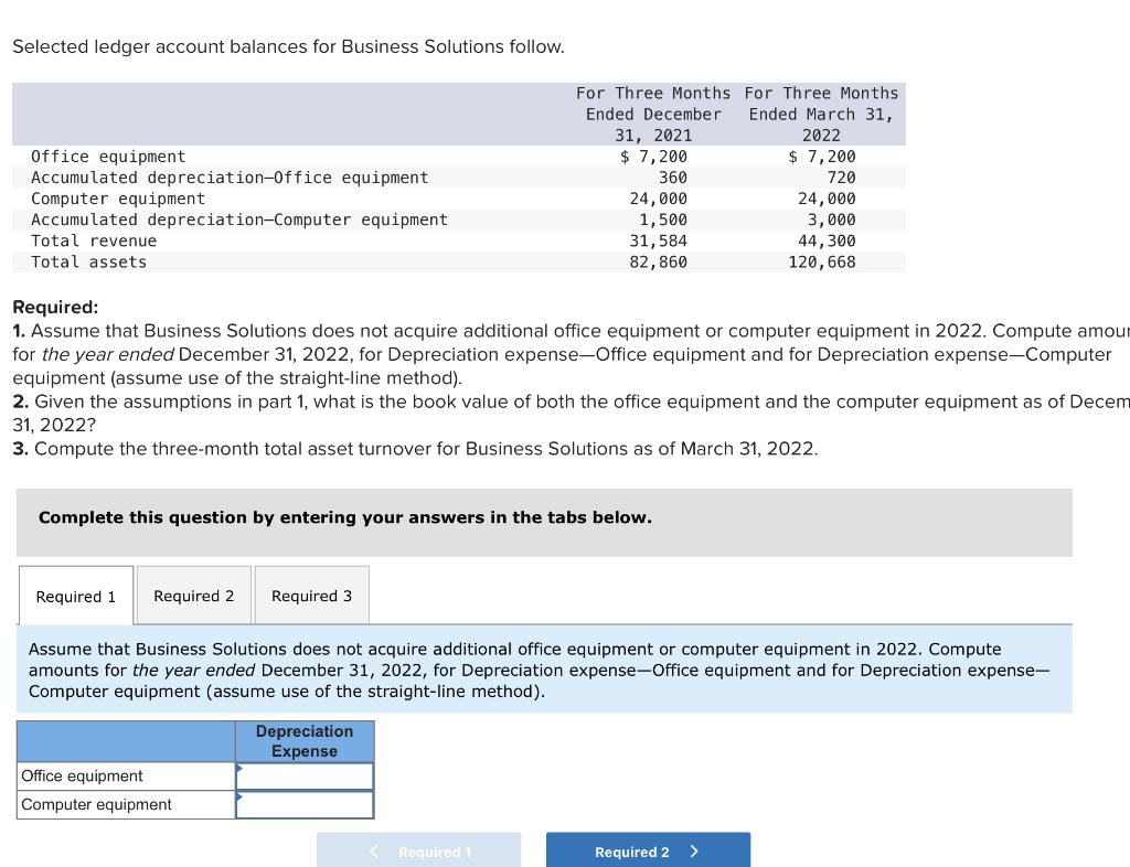 Solved Selected ledger account balances for Business