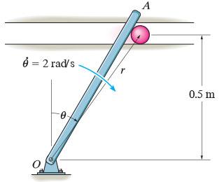 Solved The particle has a mass of 0.35 kg and is confined to | Chegg.com