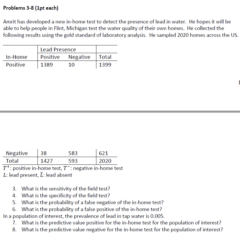 solved-problems-3-8-1pt-each-amrit-has-developed-a-new-chegg