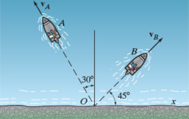 Solved Problem 12.223 Two boats leave the shore at the same | Chegg.com