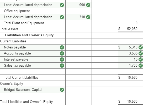 Solved 990 Less: Accumulated depreciation Office equipment | Chegg.com