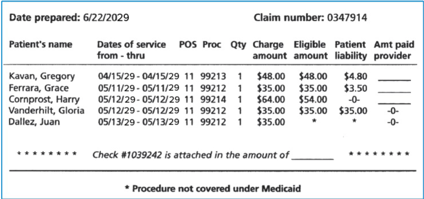 Solved What is the total amount paid by check? (Fill in the | Chegg.com