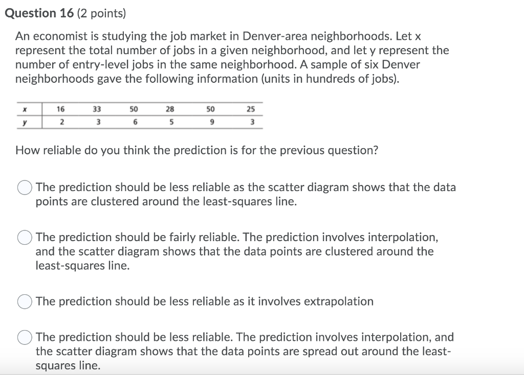 Solved Question 15 (3 points) An economist is studying the | Chegg.com