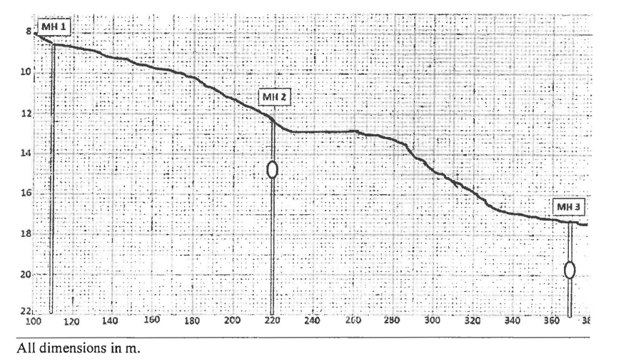 Solved Sanitary Sewer Design You are required to design, and | Chegg.com