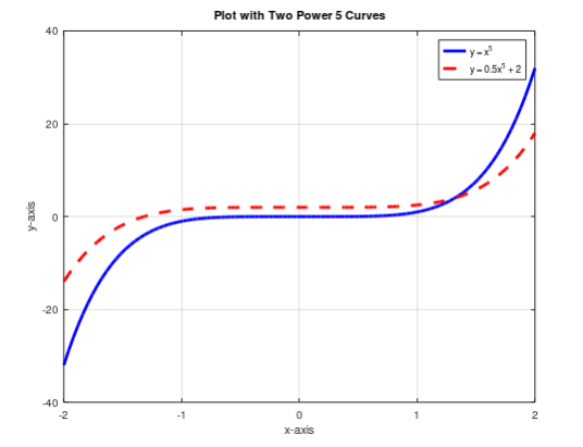 Solved I need help with Mechanical Engineering. Write matlab | Chegg.com