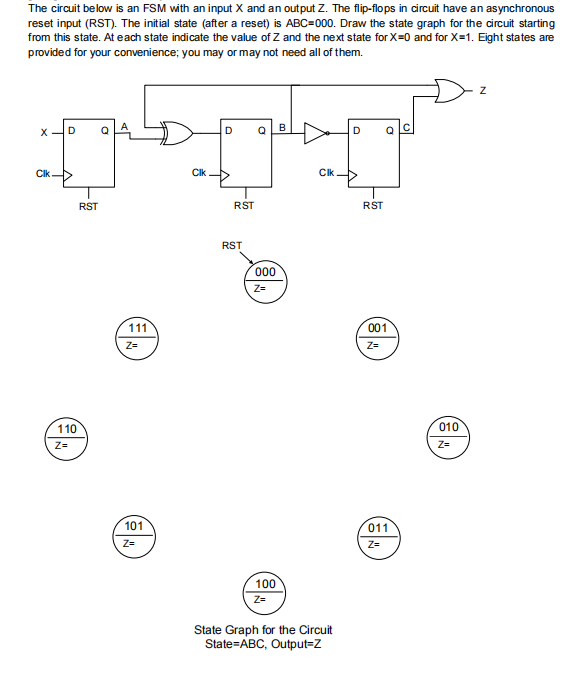 Solved The circuit below is an FSM with an input X and an | Chegg.com