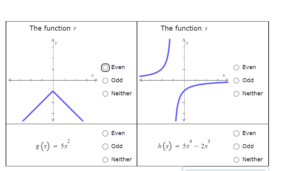 Is the function even odd or neither 