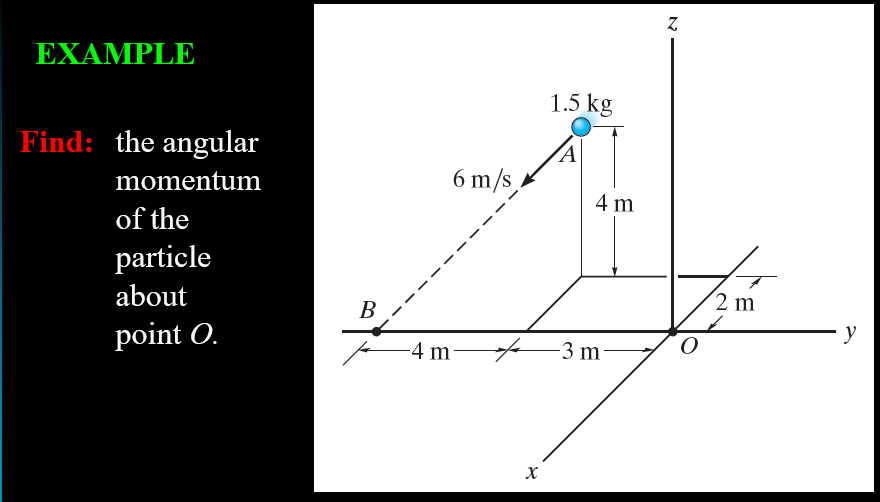 Solved Z EXAMPLE 1.5 kg 6 m/s 4 m Find: the angular momentum | Chegg.com
