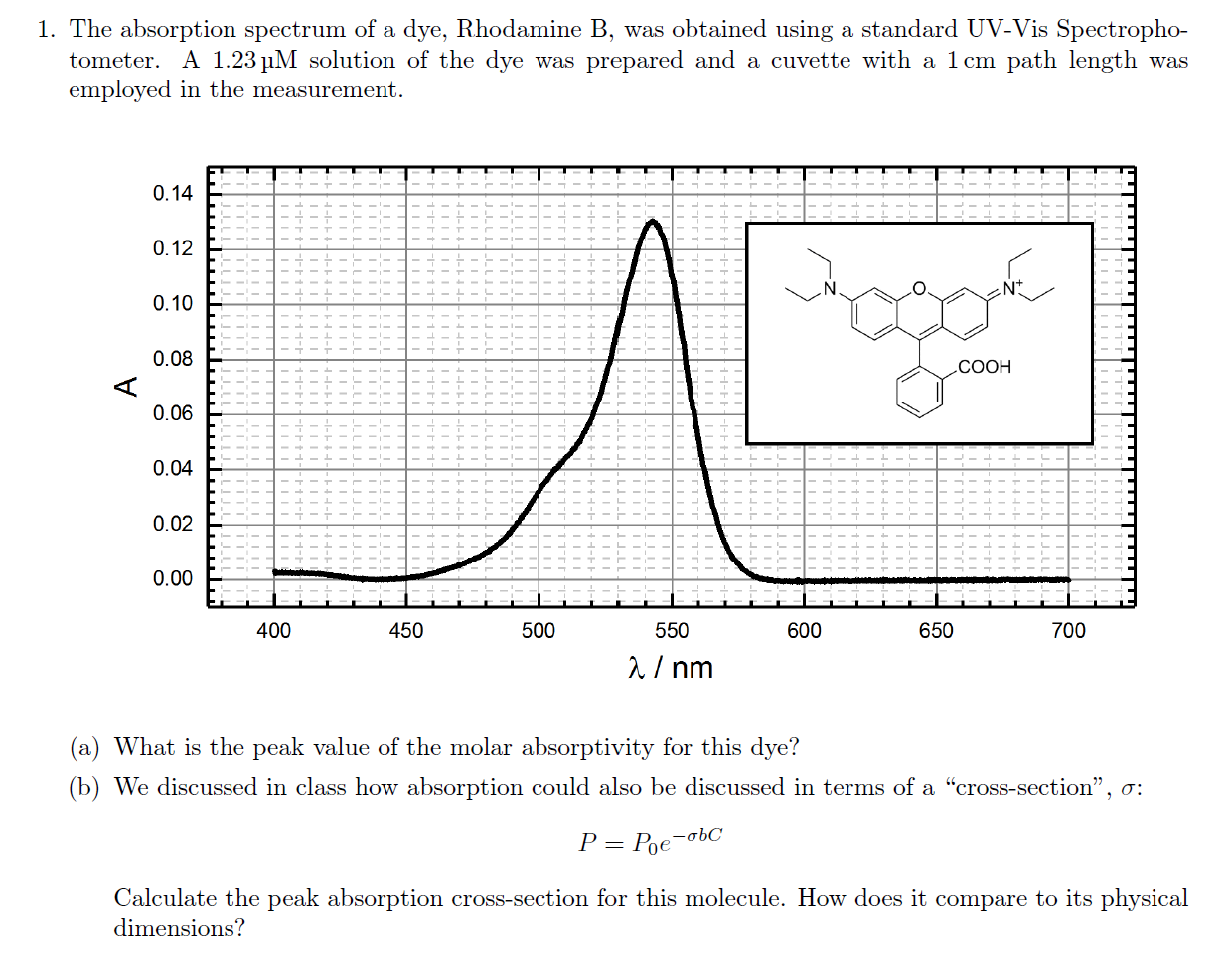 Solved 1. The Absorption Spectrum Of A Dye, Rhodamine B, Was | Chegg.com