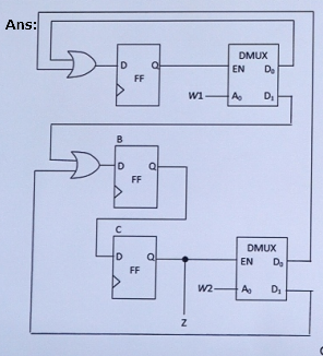 Solved Design the circuit using the One Flip-Flop Per State | Chegg.com