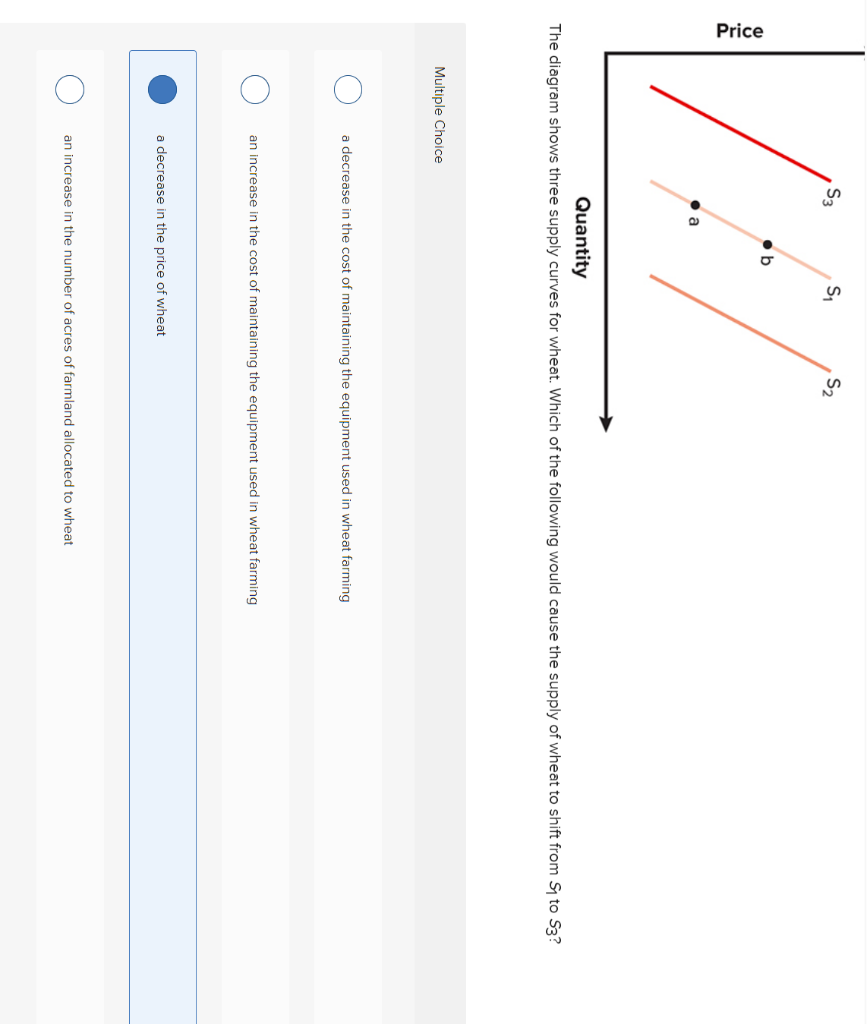 Solved S3 // Quantity The diagram shows three supply curves | Chegg.com