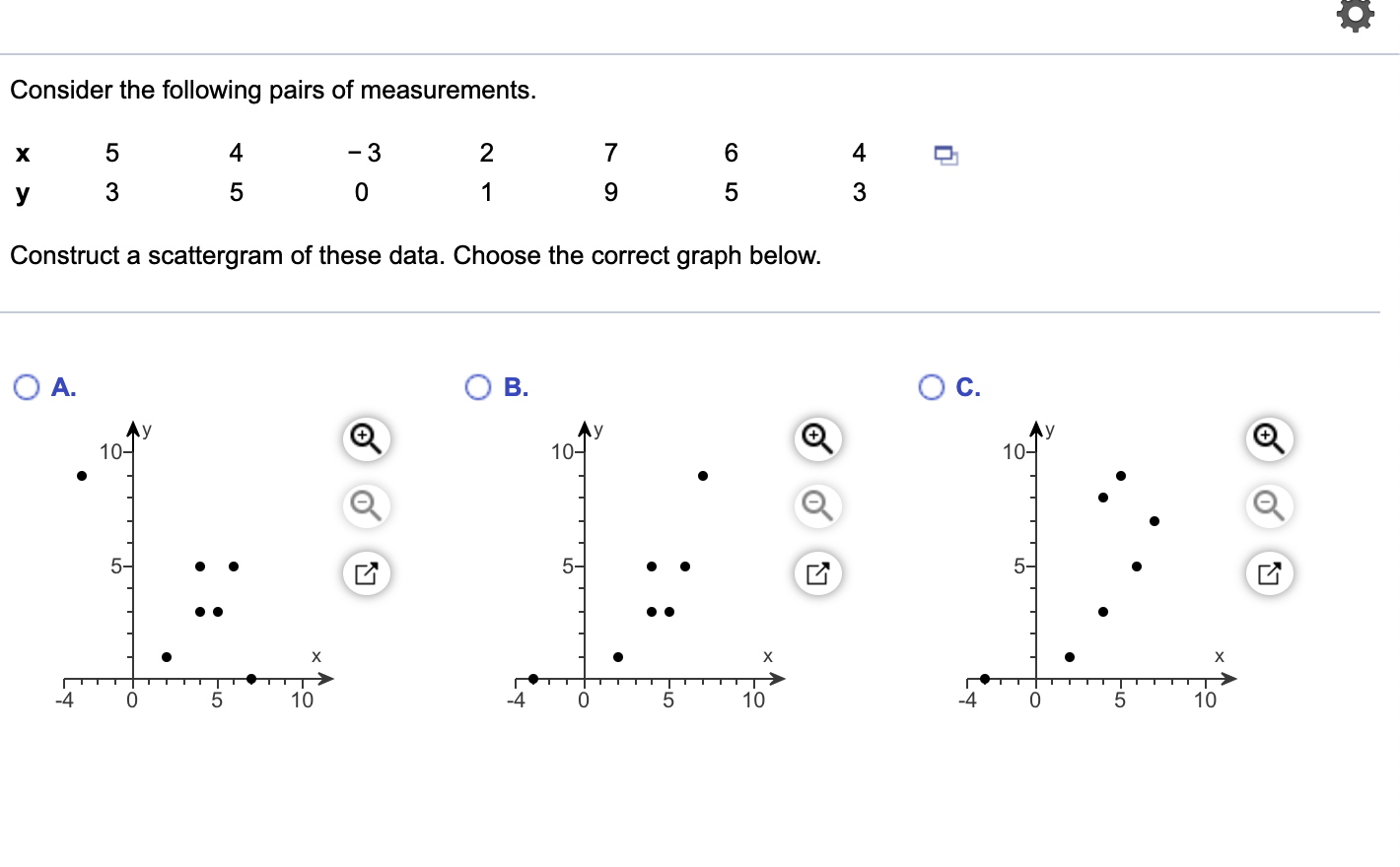 Solved $ In linear regression the slope of the regression | Chegg.com