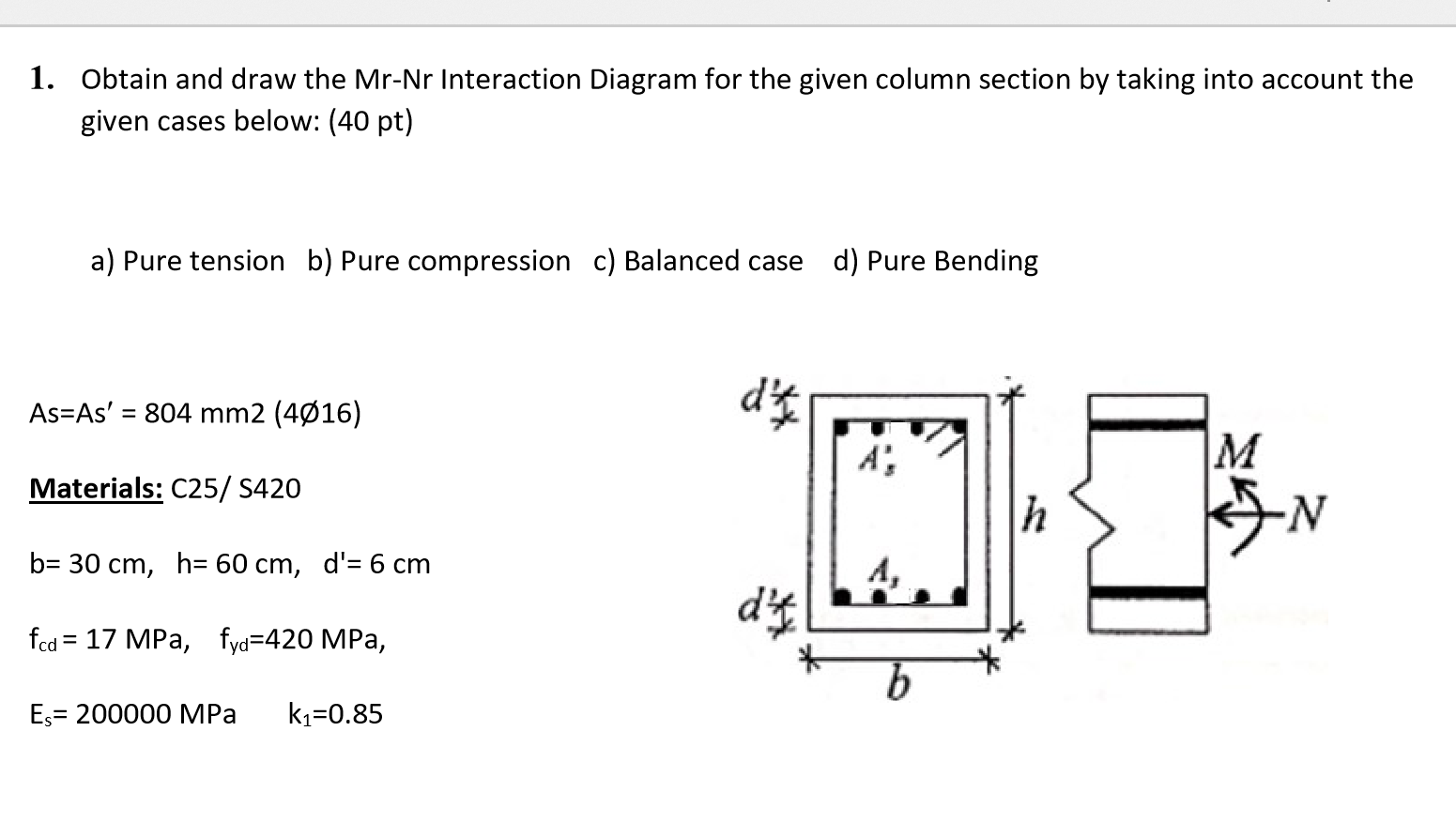 Solved 1. Obtain and draw the Mr-Nr Interaction Diagram for | Chegg.com