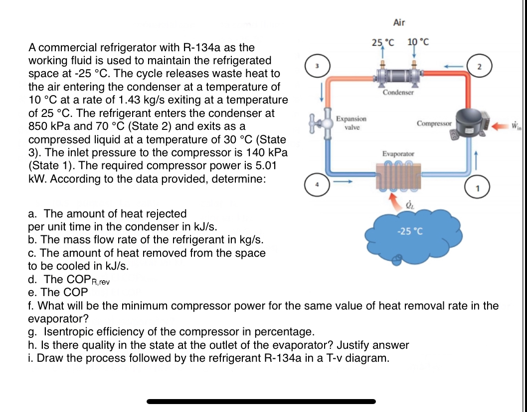 Solved Air 25°C 10 °C Condenser A commercial refrigerator | Chegg.com