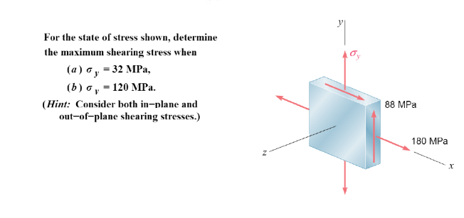 Solved À For the state of stress shown, determine the | Chegg.com