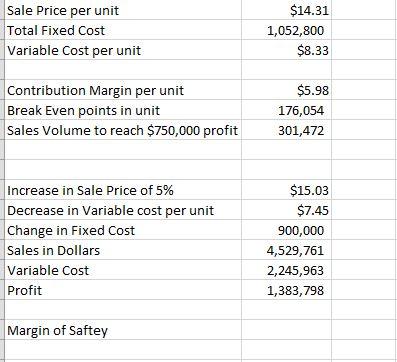 Solved If In This Scenario Where Fixed Costs = $900,000, 