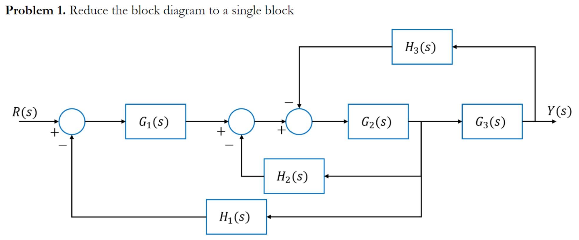 Solved Problem 1. Reduce the block diagram to a single block | Chegg.com