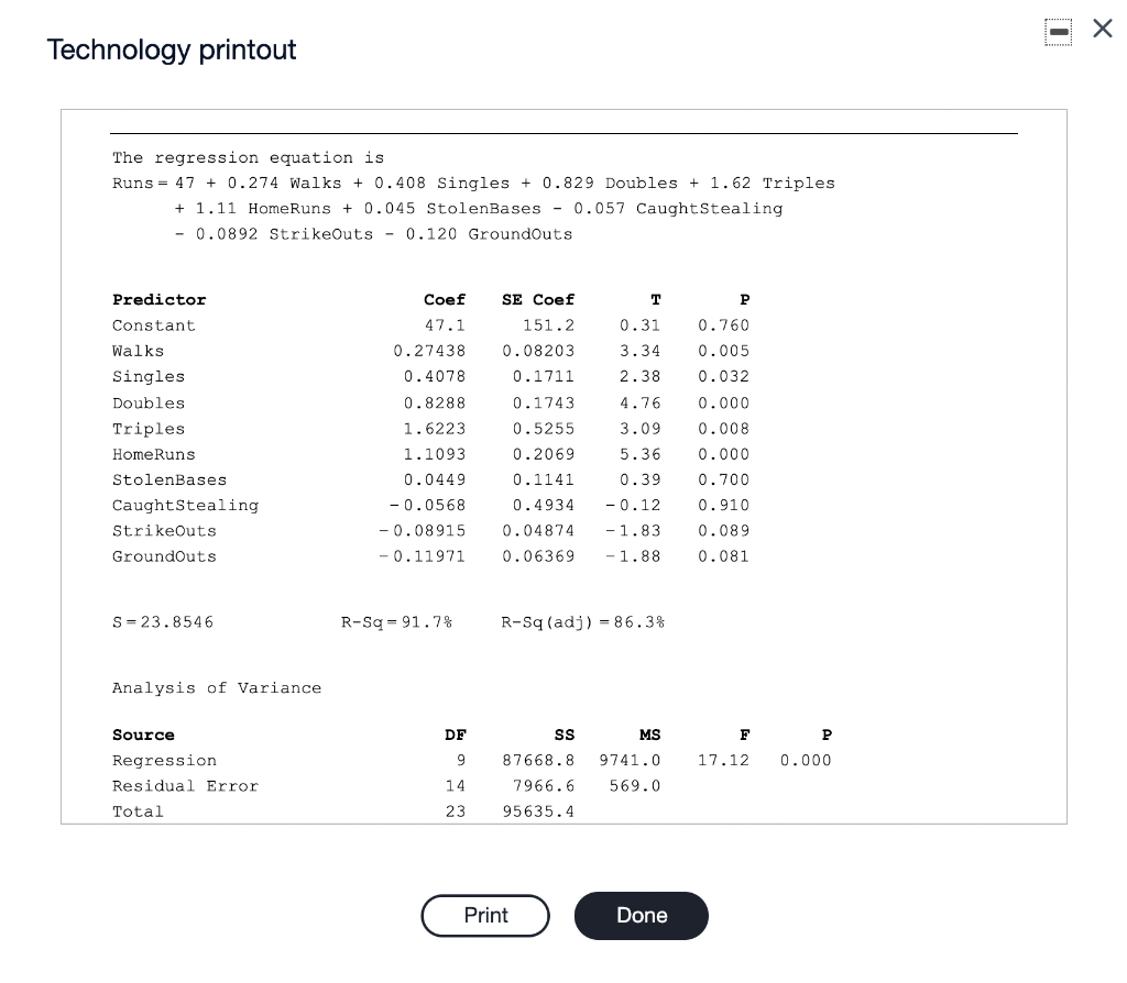 Solved Consider A Multiple-regression Model For Predicting | Chegg.com