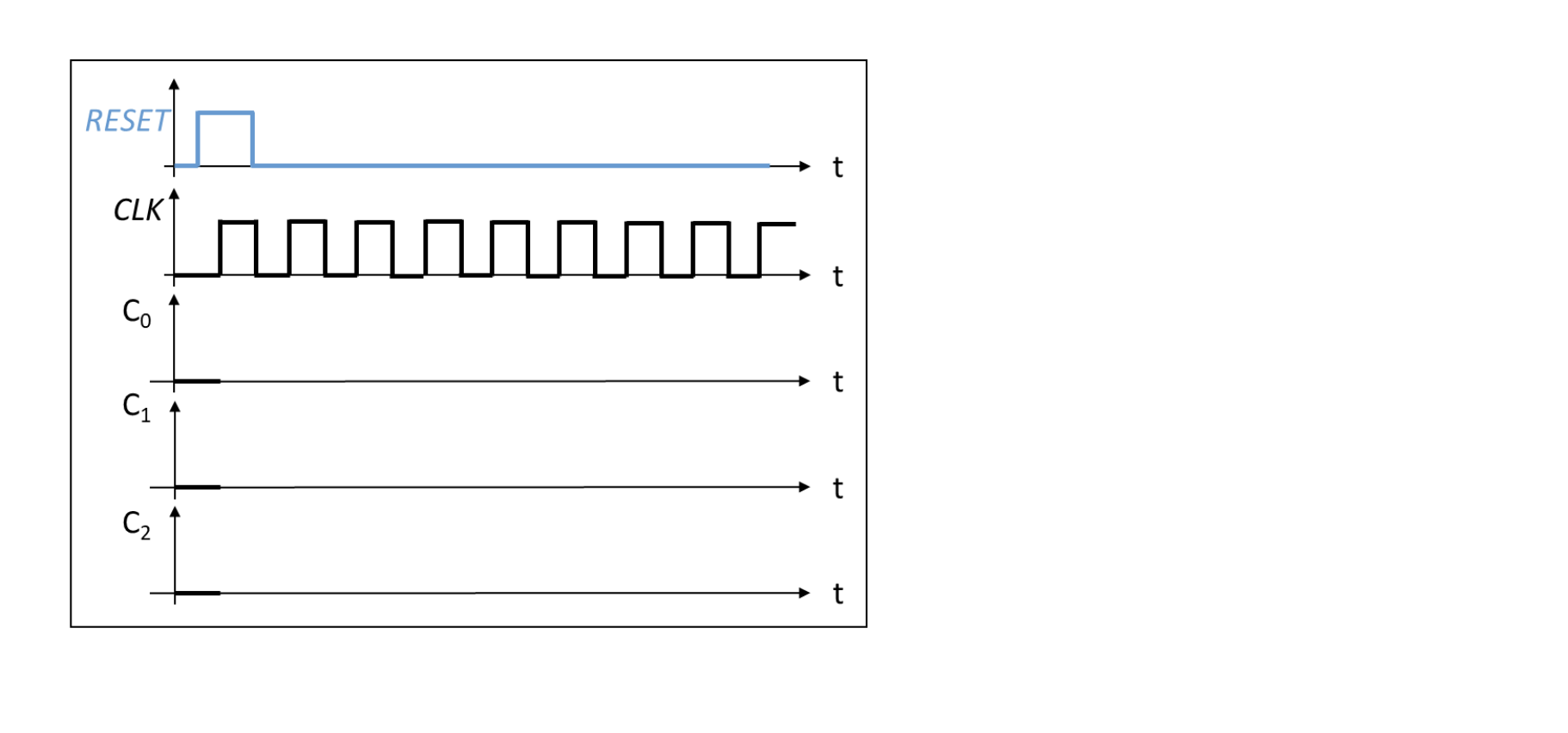 solved exercise 12 2 processors make uses of logic blocks chegg com