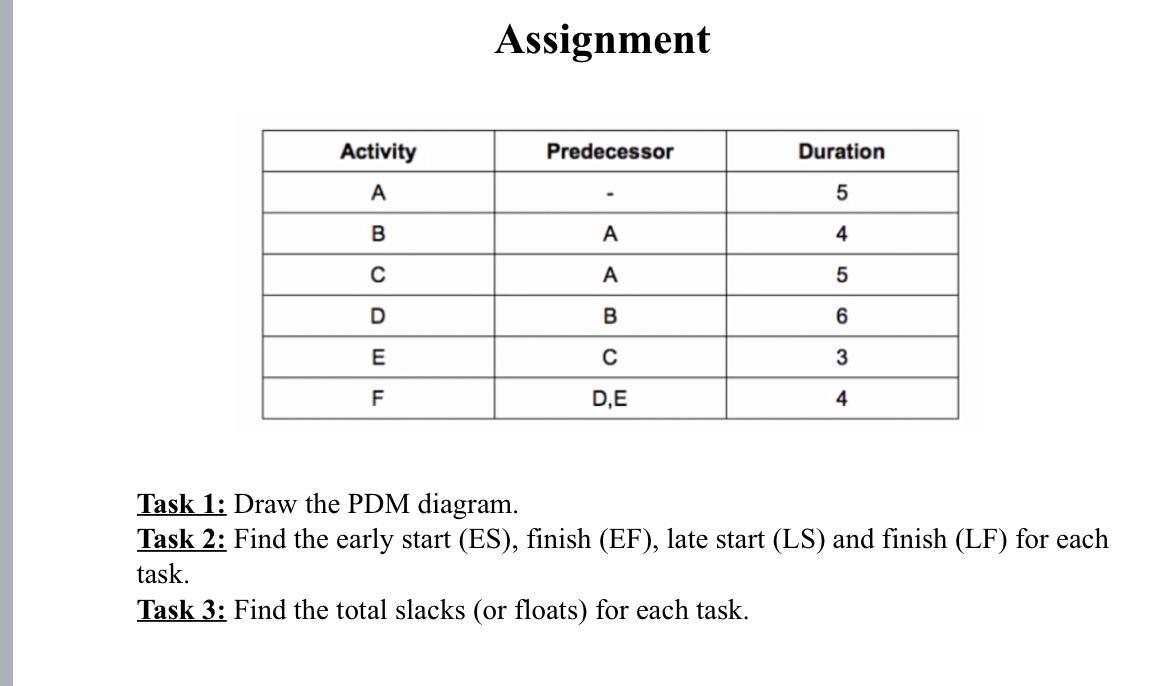 Solved Assignment Task 1: Draw The PDM Diagram. Task 2: Find | Chegg.com