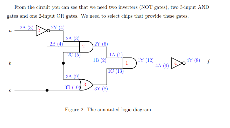 Solved - Draw a logic diagram from function fi(x,y,z) | Chegg.com