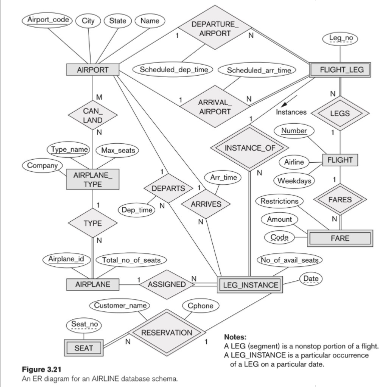 Solved Part 1: ERD Mapping Instructions: Review the figure | Chegg.com