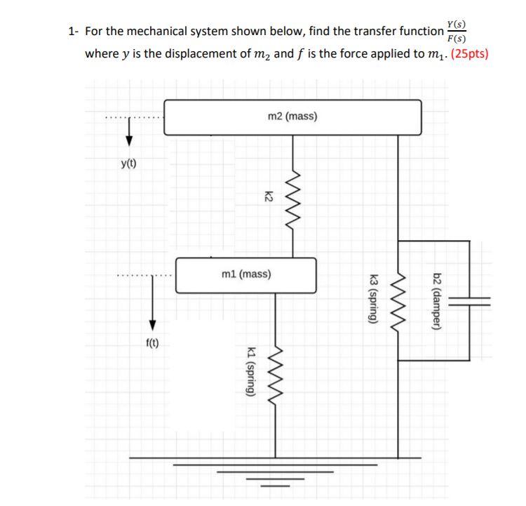 Solved For the mechanical system shown below, find the | Chegg.com