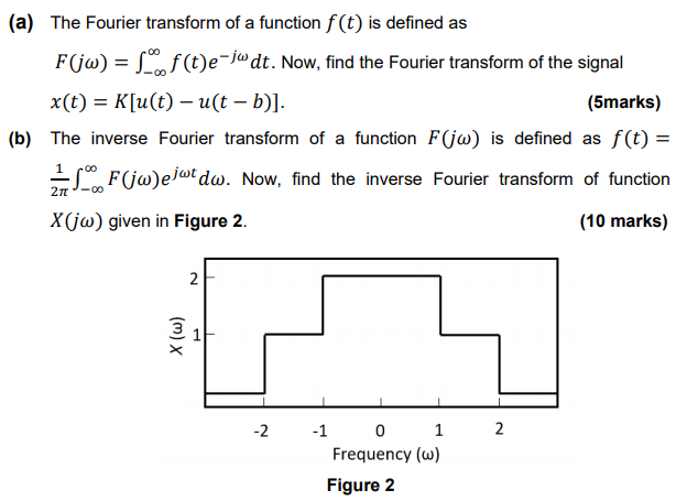 Solved A The Fourier Transform Of A Function F T Is De Chegg Com