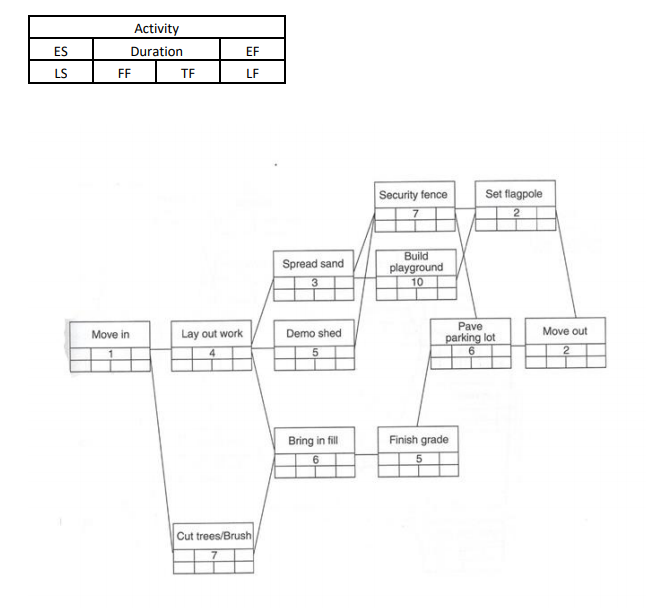 Solved 6. Perform forward and backward pass for Q. No. 5 | Chegg.com