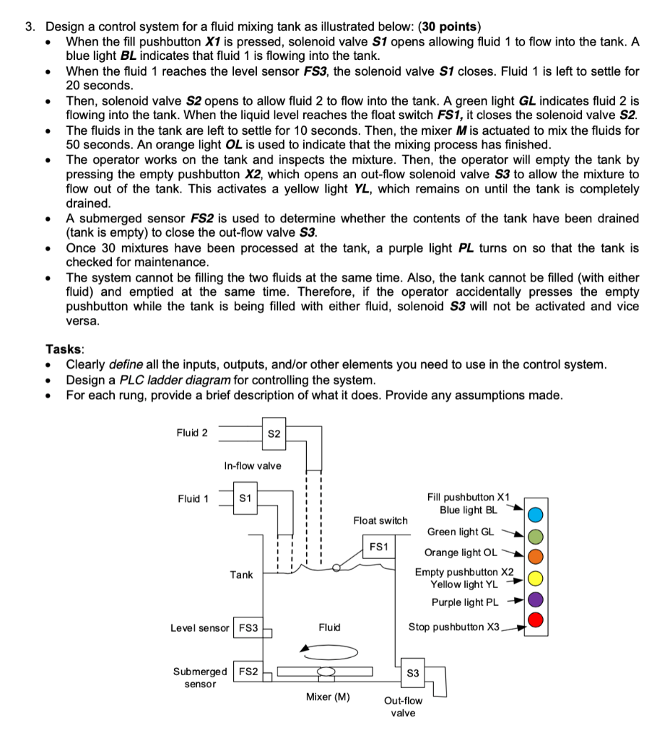 Solved . . O . . 3. Design a control system for a fluid | Chegg.com