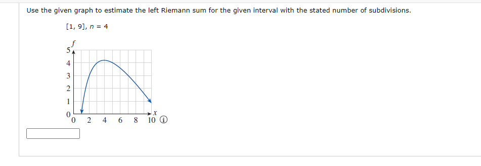 Solved Use the given graph to estimate the left Riemann sum | Chegg.com