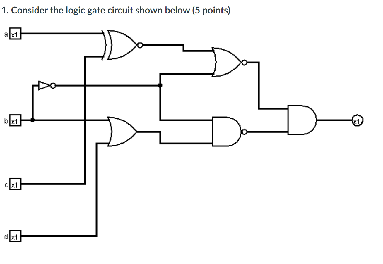 Solved 1. Consider the logic gate circuit shown below (5 | Chegg.com