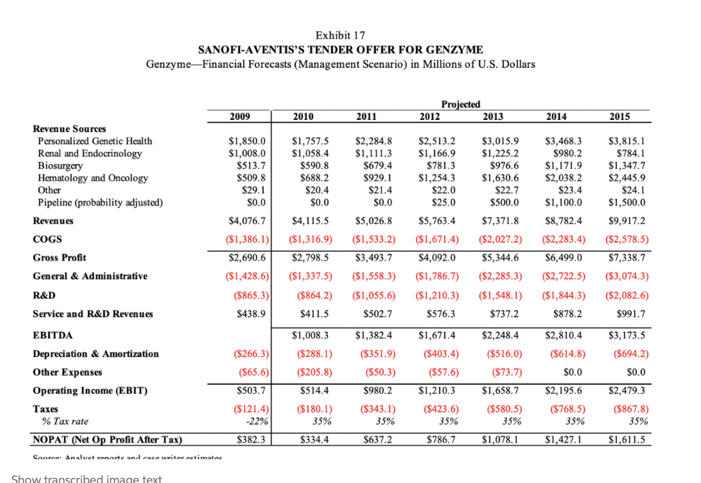 Kellogg genzyme case study discounted cash flow 07 image