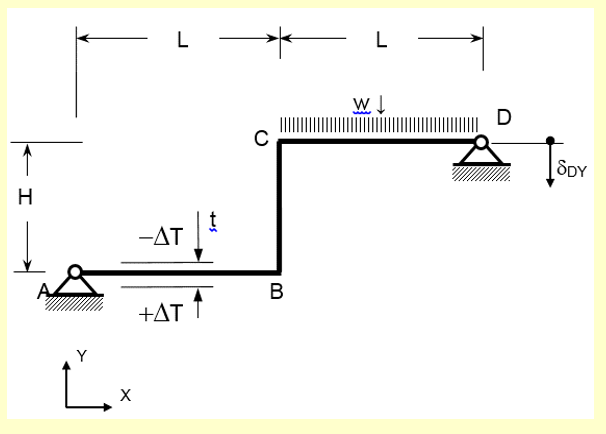 Solved Use the dimensions and load values in the table | Chegg.com
