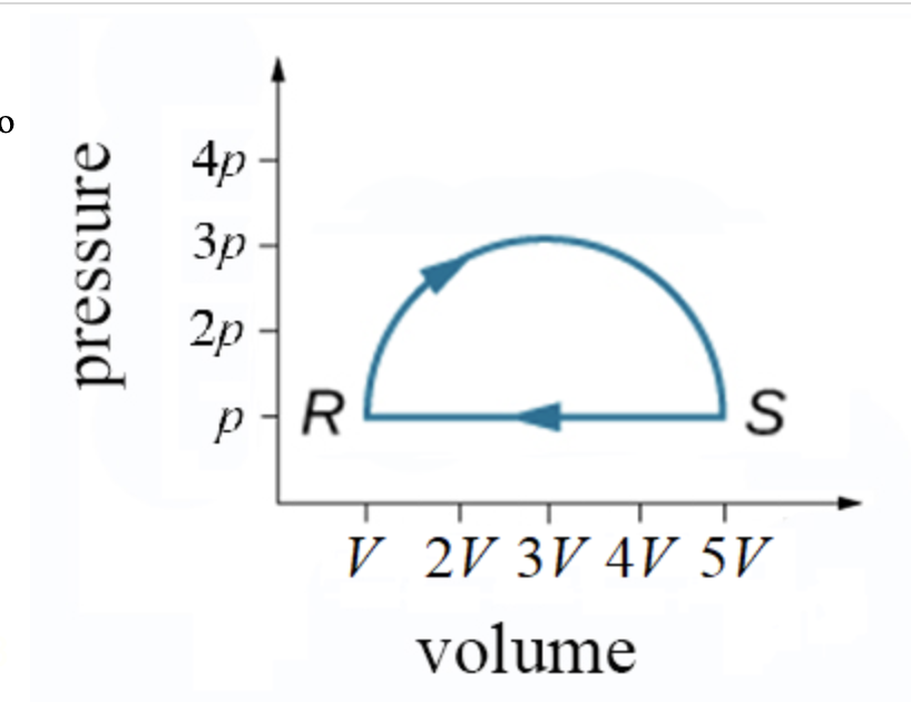 solved-11-problem-4-the-pressure-versus-volume-graph-is-chegg