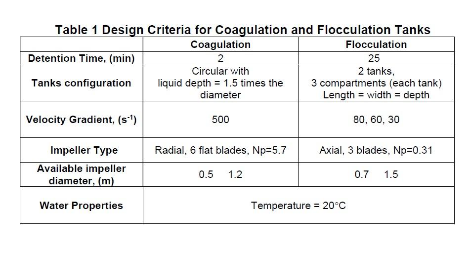 Tank Design Criteria