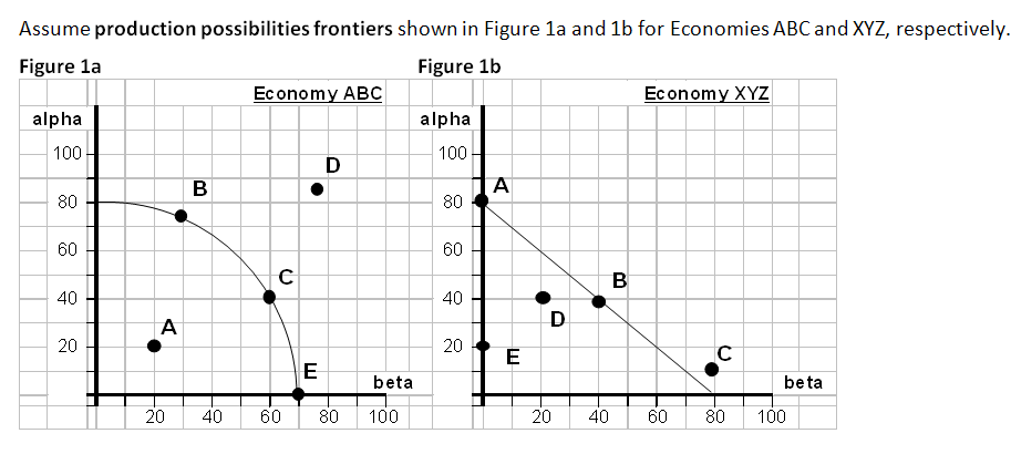 Solved Refer To Figures 1a 1b Given Only These Ppfs It Is