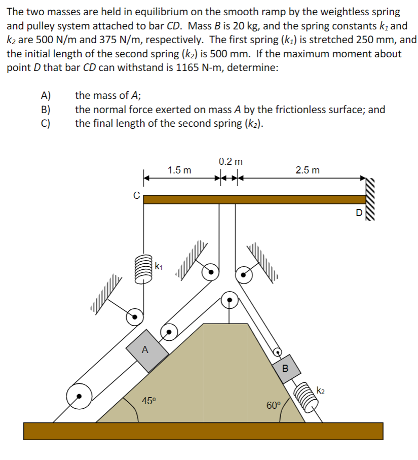 Solved The two masses are held in equilibrium on the smooth | Chegg.com