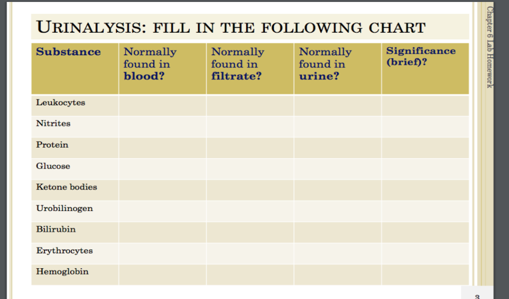 urinalysis-chart-ponasa