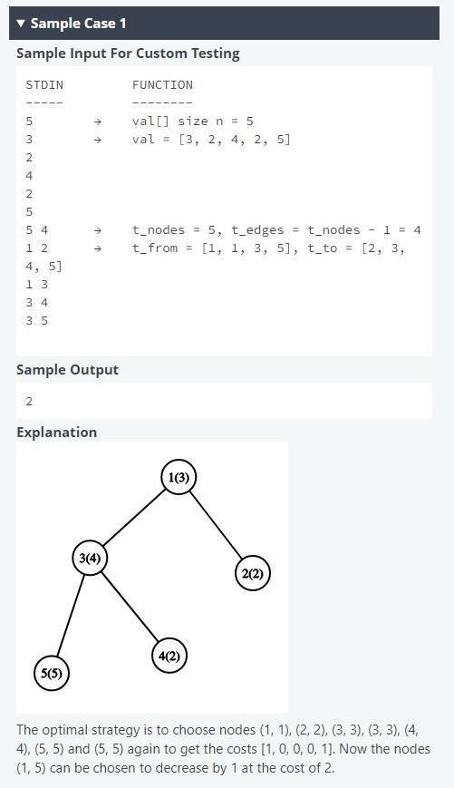 Solved A tree can be represented as an unweighted undirected | Chegg.com