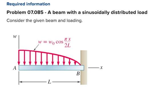 Solved Required informationProblem 07.085 - ﻿A&B A beam | Chegg.com
