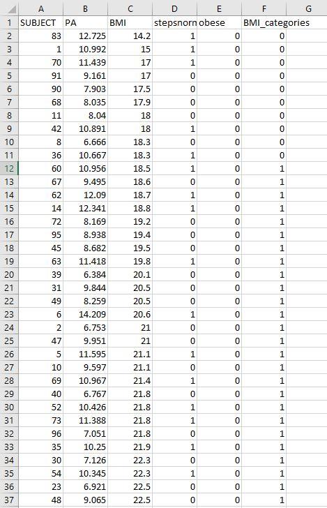 This is the data set. Perform a | Chegg.com