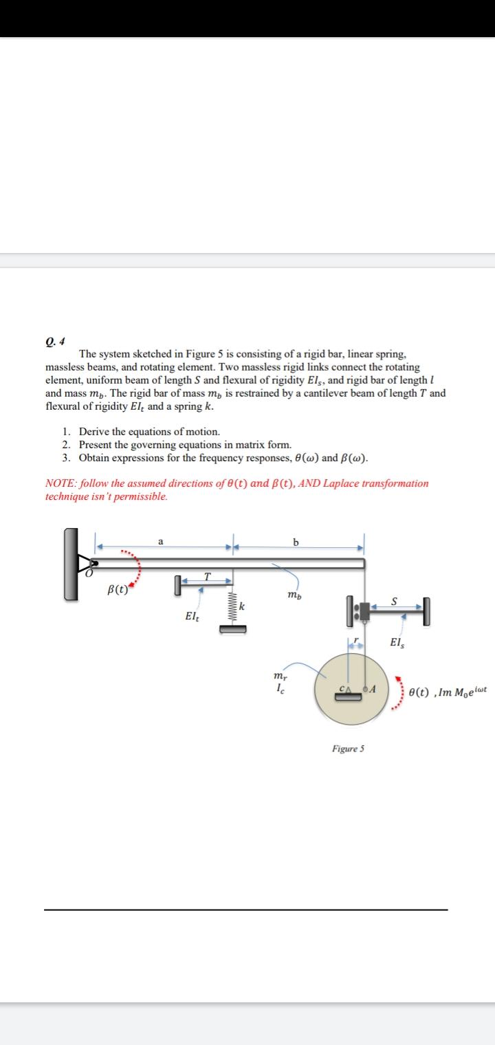Solved Q.4 The system sketched in Figure 5 is consisting of | Chegg.com