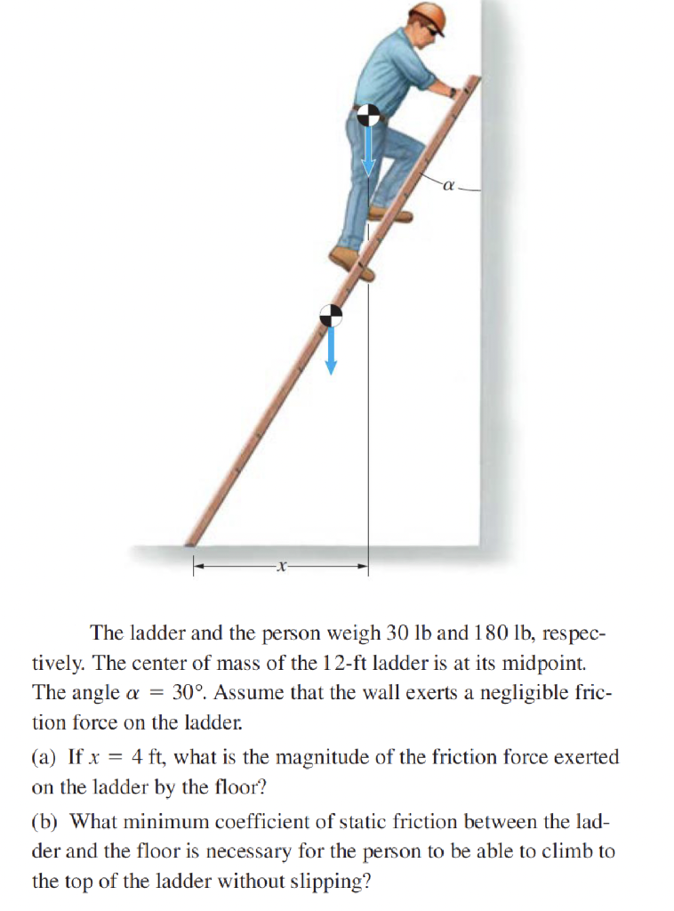Solved The ladder and the person weigh 30lb and 180lb,