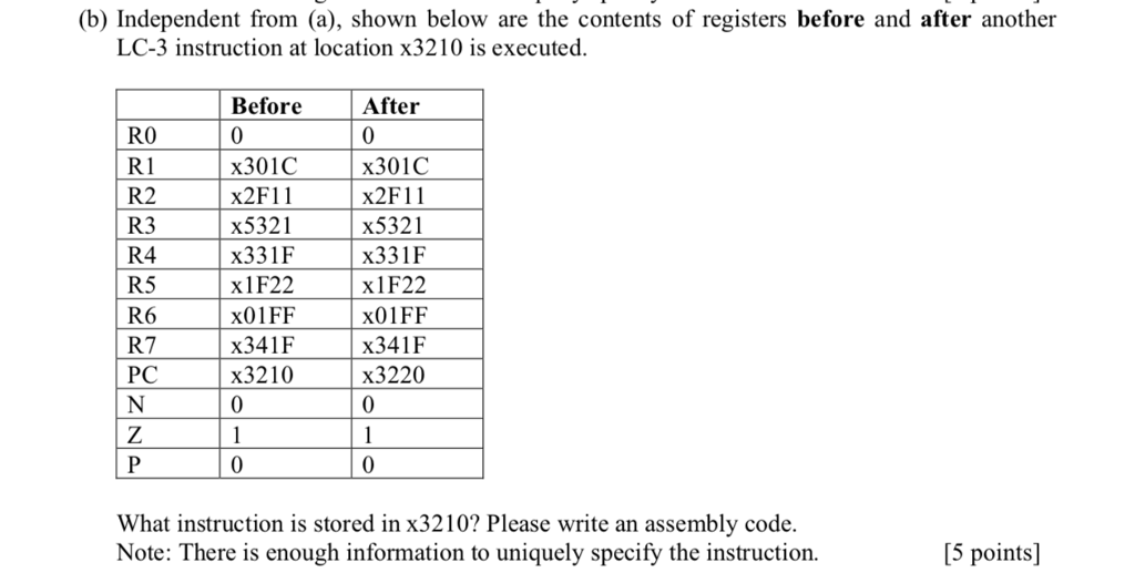 Problem 3 [LC-3 Instructions] (10 points) (a) Shown | Chegg.com