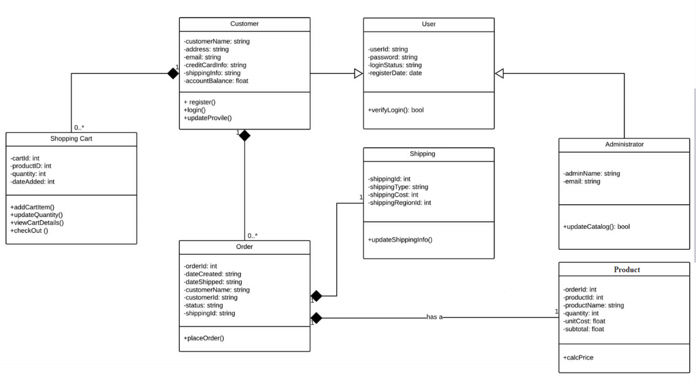 Solved create set of documents using mongodb (create table, | Chegg.com