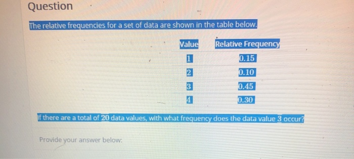 Solved Question The Relative Frequencies For A Set Of Data | Chegg.com