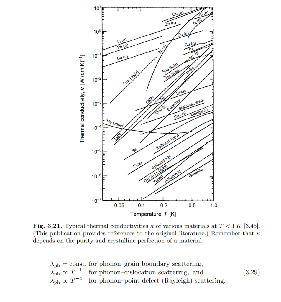5 Calculate The Temperature At The Hot End Of A Chegg Com