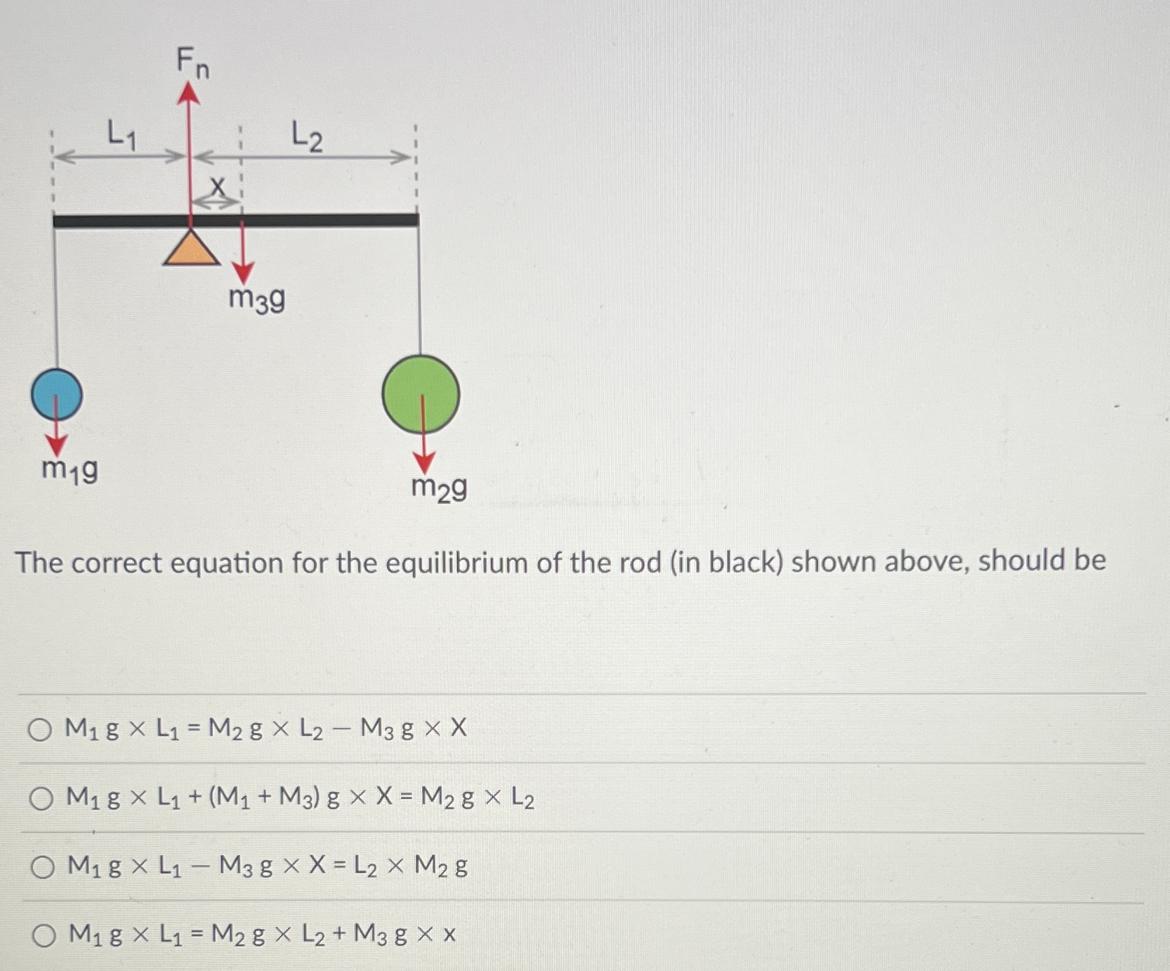 Solved The correct equation for the equilibrium of the rod | Chegg.com